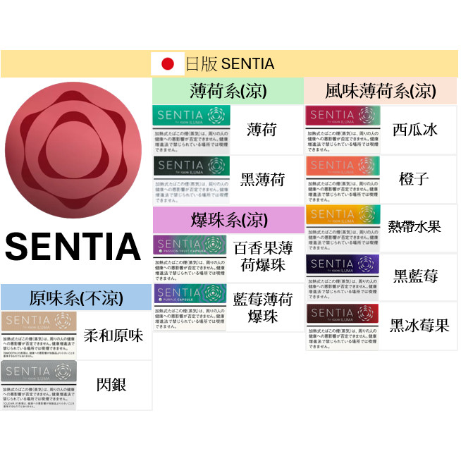 🇯🇵日本SENTIA - (IQOS ILUMA專用)